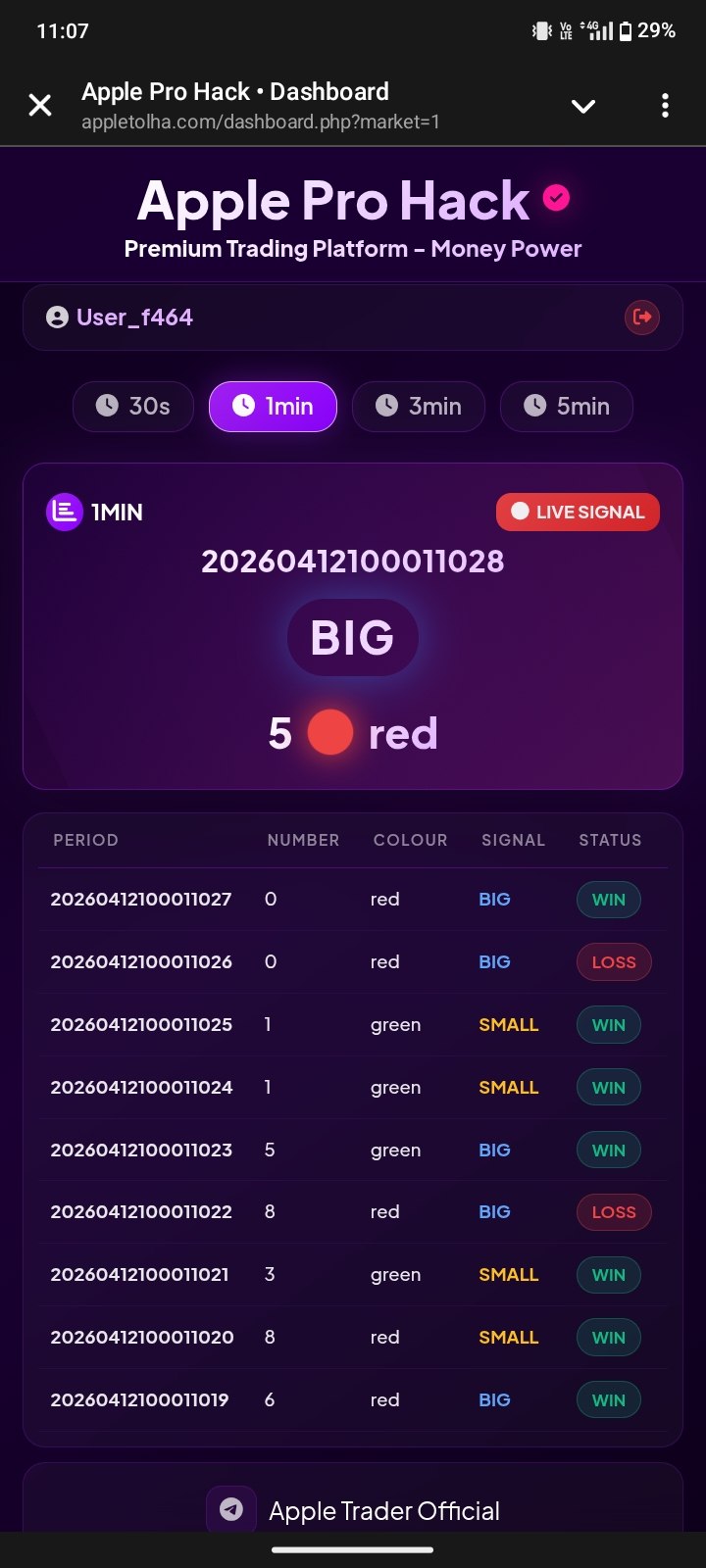 Apple Pro Hack